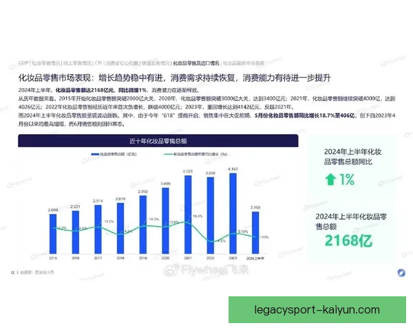 英超赛季总结：多项统计数据揭示球队表现稳健趋势