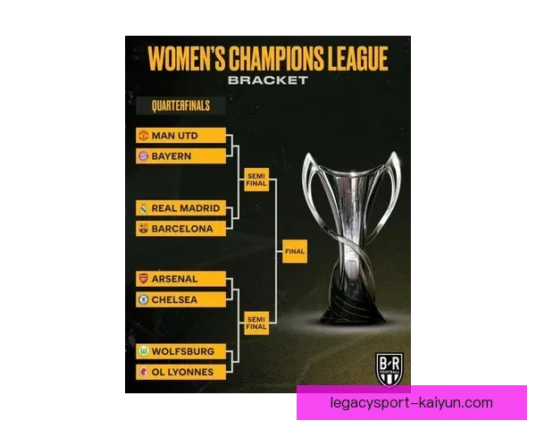 女足欧冠近期冠军表现分析，未来竞争态势备受关注